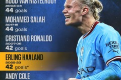 利物浦第84分钟多打1人！维尔茨造乌戈丘库第2张黄牌，后者被罚下