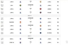 北京国安新赛季备战全面开启，力争赛季双杀上海海港